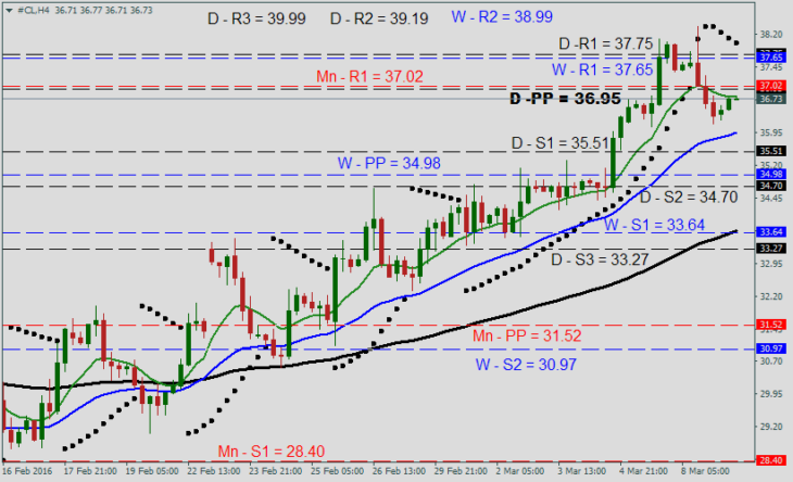 oil-forecast-march09-730x444.png