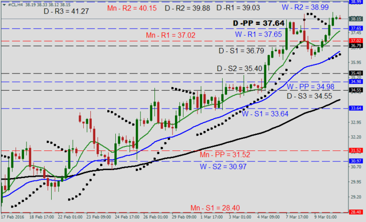 oil-forecast-march10-730x444.png