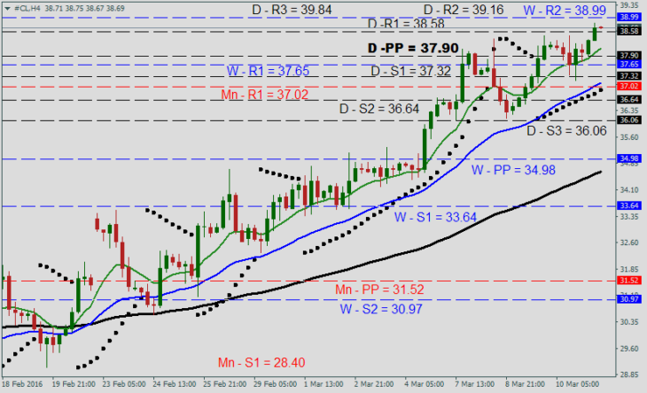 oil-forecast-march11-730x444.png