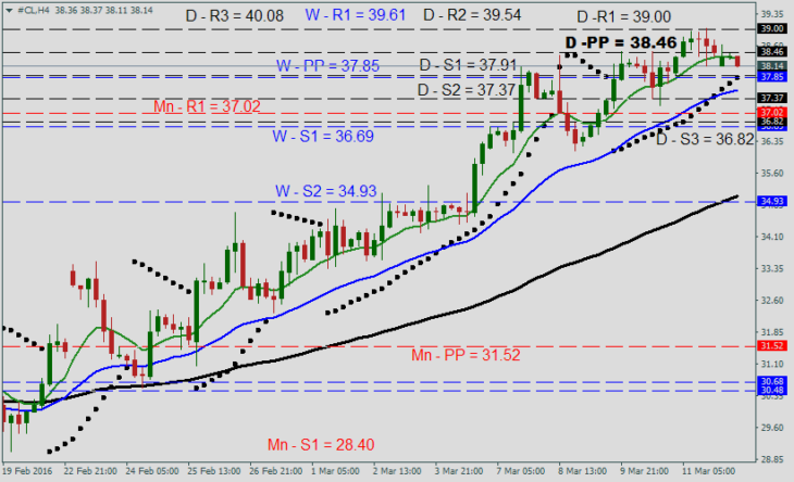 oil-forecast-march14-730x444.png