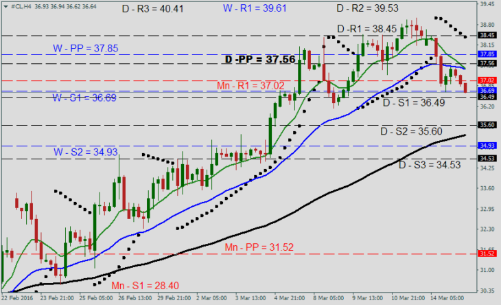 oil-forecast-march15-730x444.png