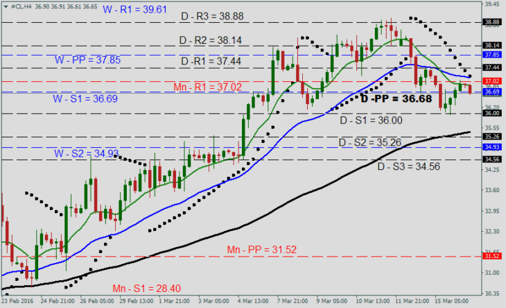 oil-forecast-march16-730x444.png