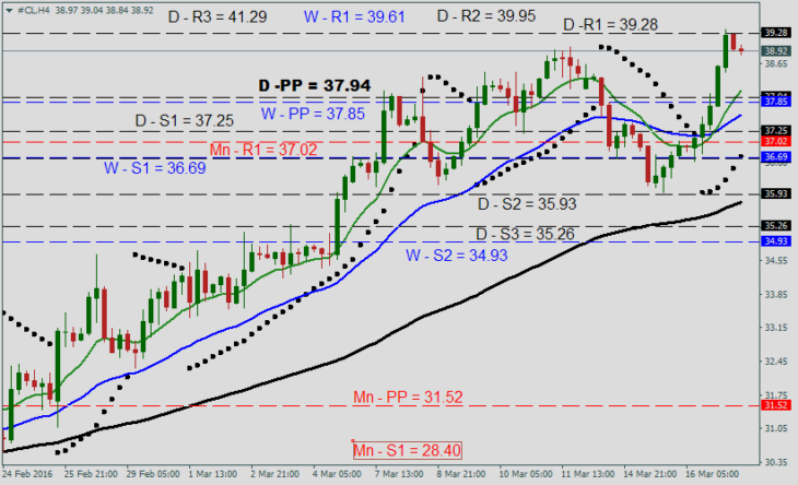 oil-forecast-march17-730x444.png