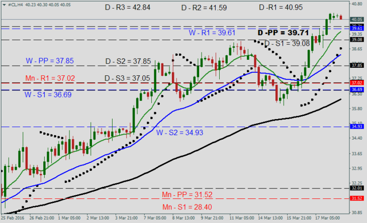 oil-forecast-march18-730x444.png