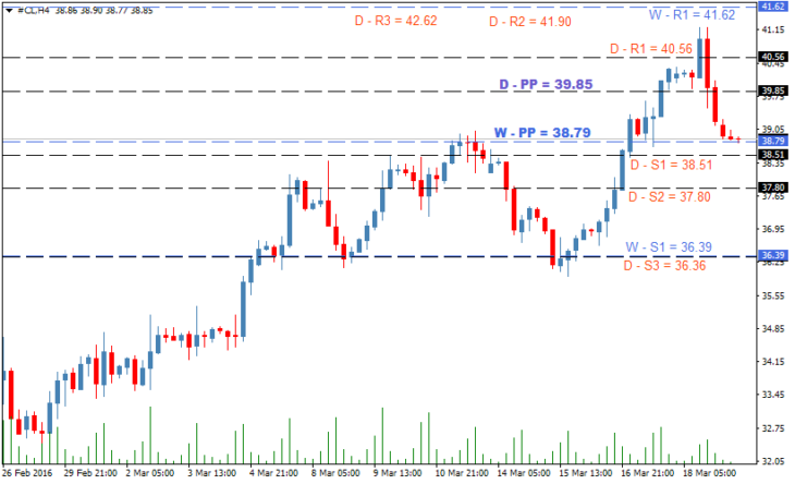 oil-forecast-march21-730x444.png