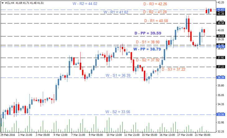 oil-forecast-march22-730x444.png