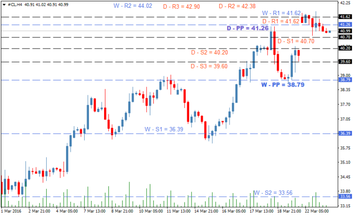 oil-forecast-march23-730x444.png