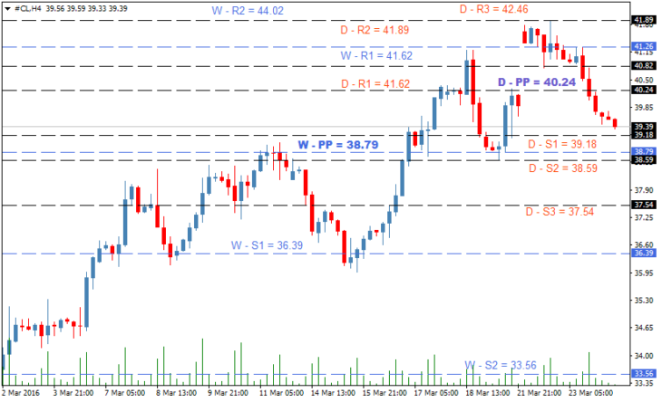 oil-forecast-march24-730x444.png