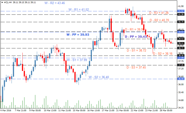 oil-forecast-march29-730x444.png