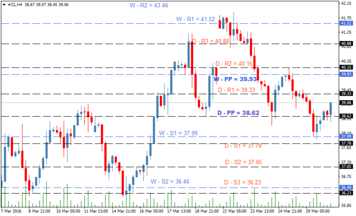 oil-forecast-march30-730x444.png