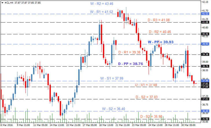 oil-forecast-march31-730x444.png