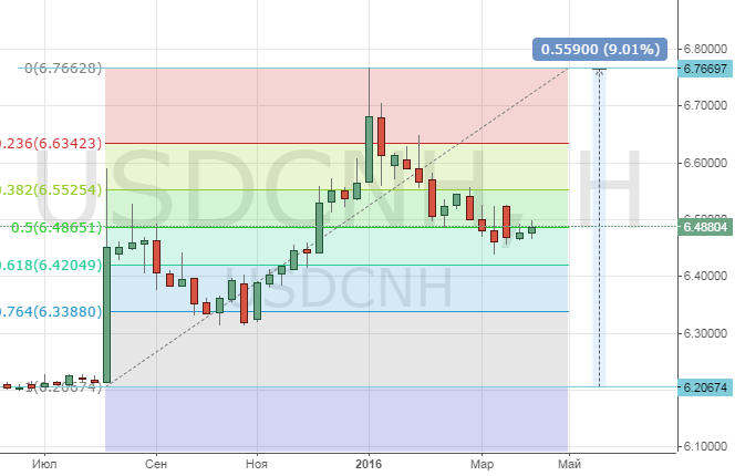 USDCNH-august-jan.png