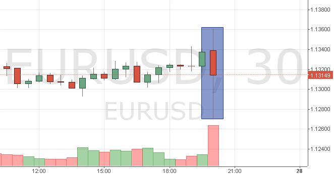 eurusd-19.png