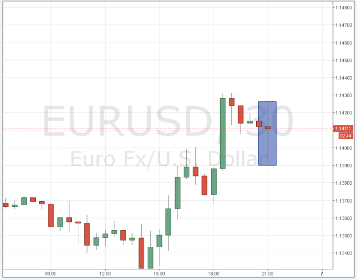 eurusd-7-730x573.png