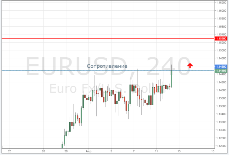 eurusd-9-730x495.png