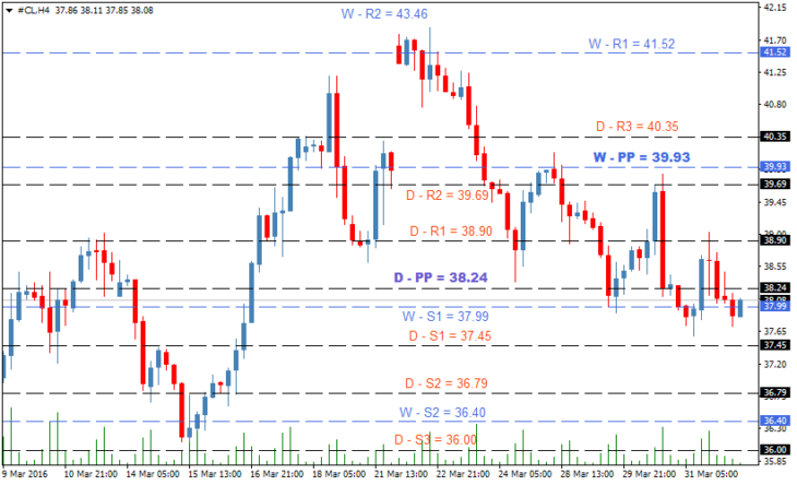 oil-forecast-apr01-730x444.png