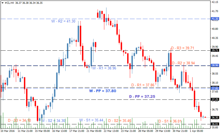 oil-forecast-apr04-730x444.png