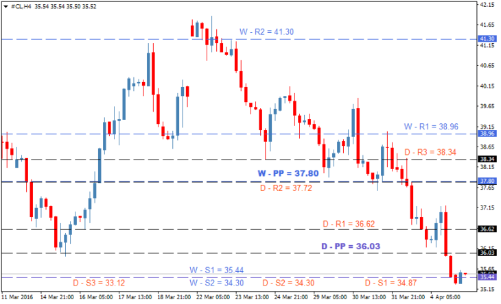 oil-forecast-apr05-730x444.png