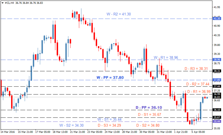 oil-forecast-apr06-730x444.png