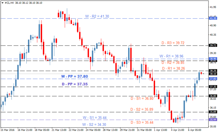 oil-forecast-apr07-730x444.png