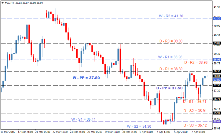 oil-forecast-apr08-730x444.png