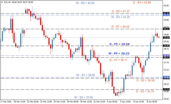 oil-forecast-apr11-730x444.png