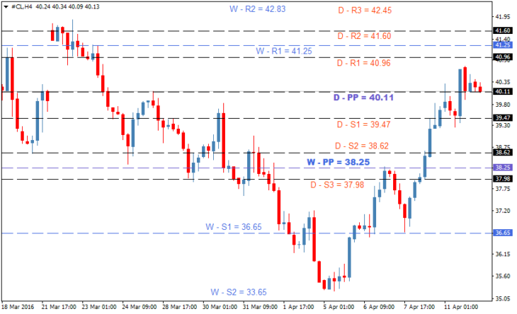 oil-forecast-apr12-730x444.png