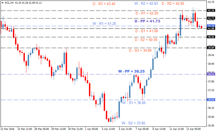 oil-forecast-apr14-730x444.png