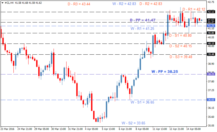 oil-forecast-apr15-730x444.png