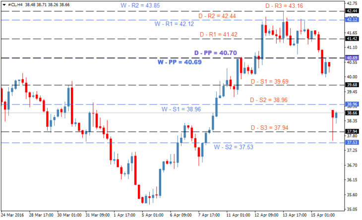 oil-forecast-apr18-730x444.png