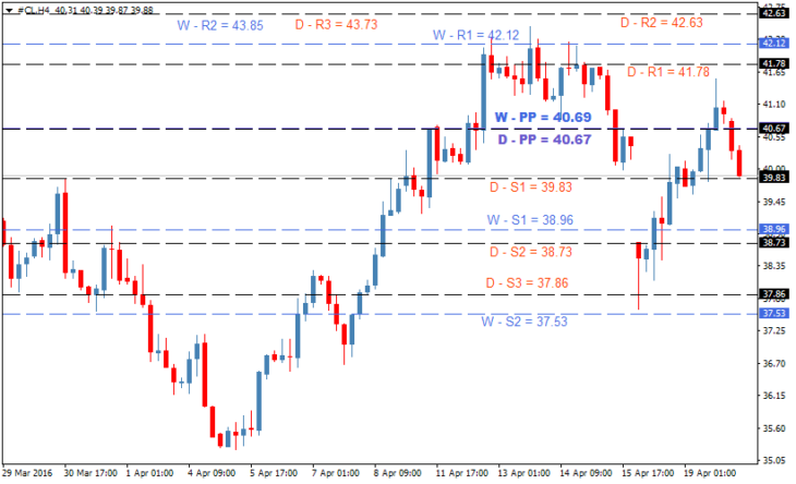 oil-forecast-apr20-730x444.png