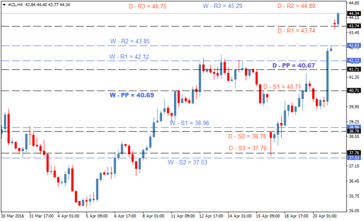 oil-forecast-apr21-730x444.png