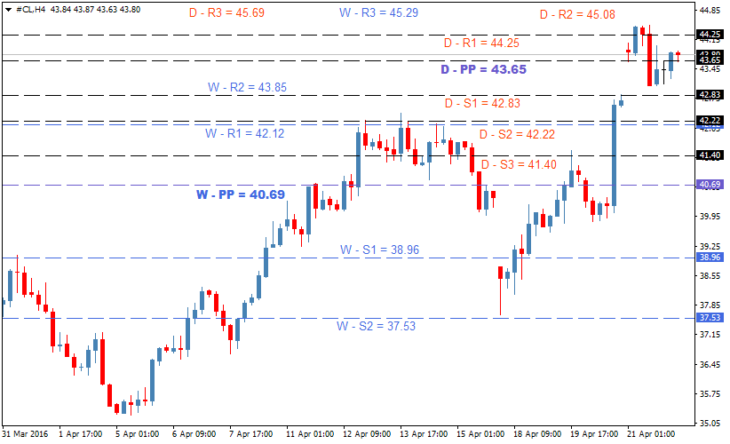 oil-forecast-apr22-730x444.png