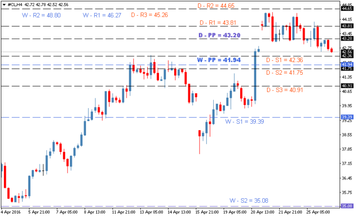 oil-forecast-apr26-730x444.png