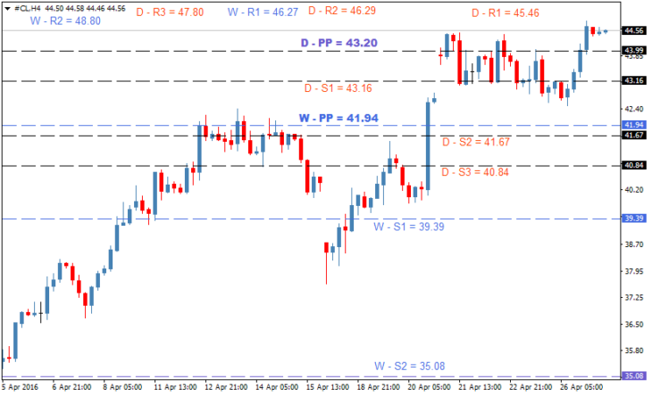 oil-forecast-apr27-730x444.png