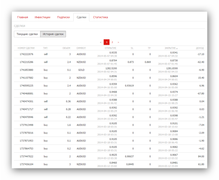 инстафорекс мониторинг памм счетов