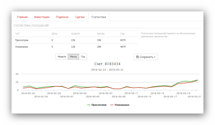 инстафорекс мониторинг памм счетов