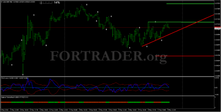 Market Scanner System trading strategy for binary options