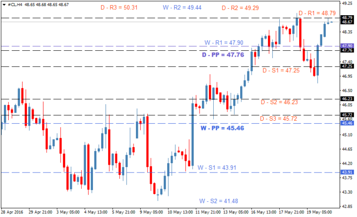 oil-forecast-may20-730x444.png