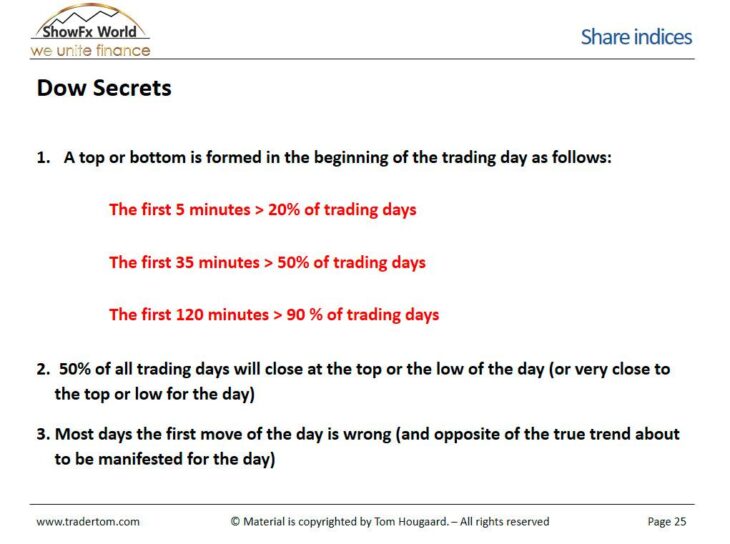 Стратегия торговли на Dow Jones от Тома Хугарда