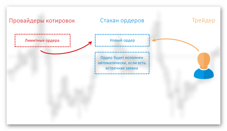 Мтф в трейдинге что это. Смотреть фото Мтф в трейдинге что это. Смотреть картинку Мтф в трейдинге что это. Картинка про Мтф в трейдинге что это. Фото Мтф в трейдинге что это