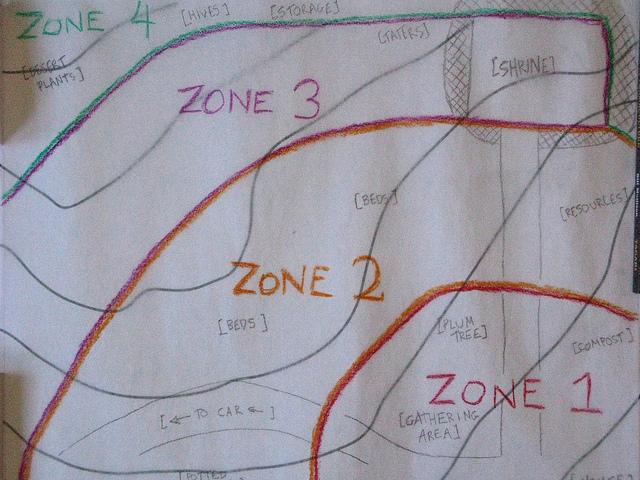 zones.jpg