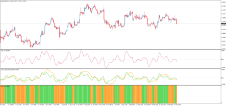 Форекс индикатор Jurik Velocity Index