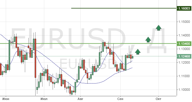 TechnicalChart_EURUSD.png