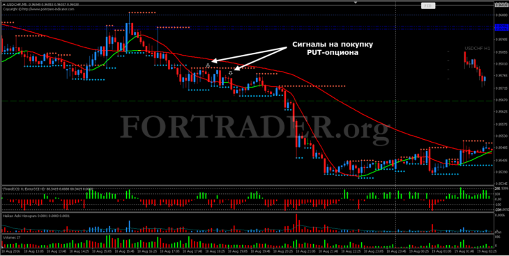 Trend action trading strategy with fractal support /resistance