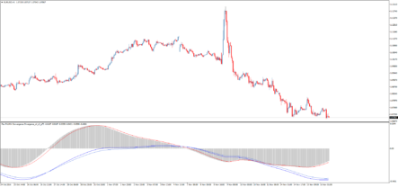 Форекс индикатор Pan PrizMA Convergence Divergence