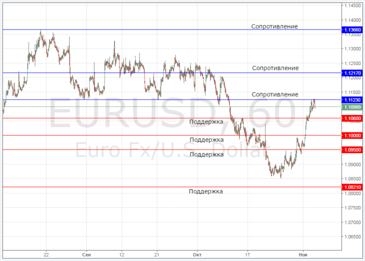 eurusd-1-e1478164554707-730x522.png