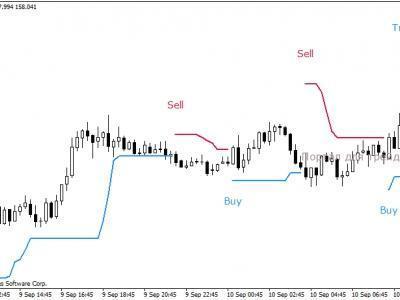 Forex x code indicator