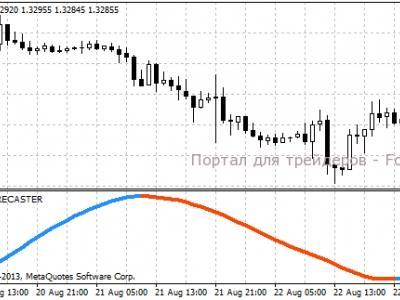 Forex auto trend forecaster