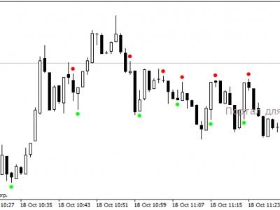 strategi perdagangan fxcm satu dua opsi biner perdagangan